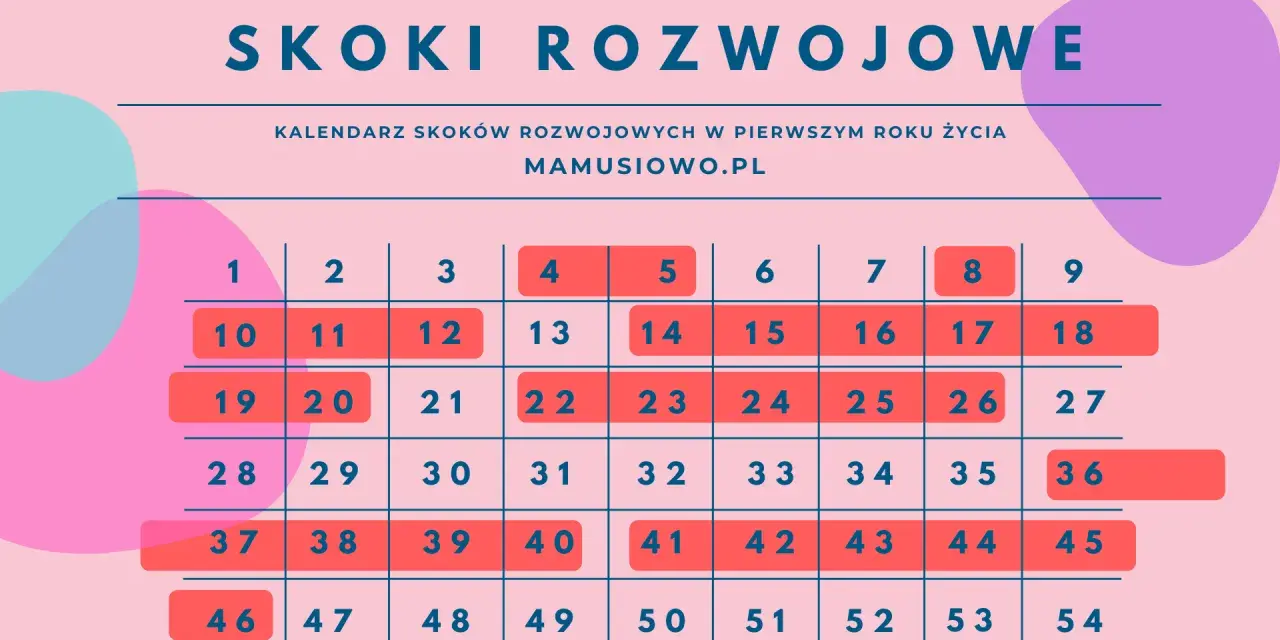 Najgorszy skok rozwojowy? Przewodnik dla rodziców (19. tydzień)
