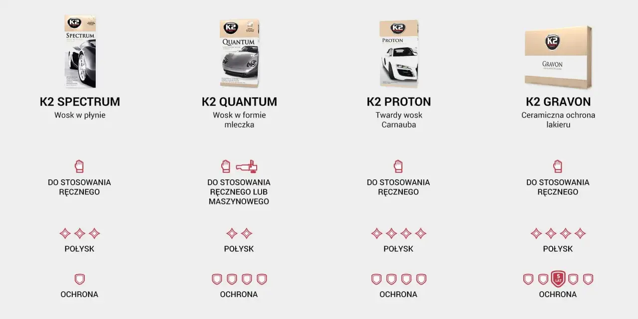 Kiedy woskować auto? Stwórz swój kalendarz pielęgnacji lakieru!