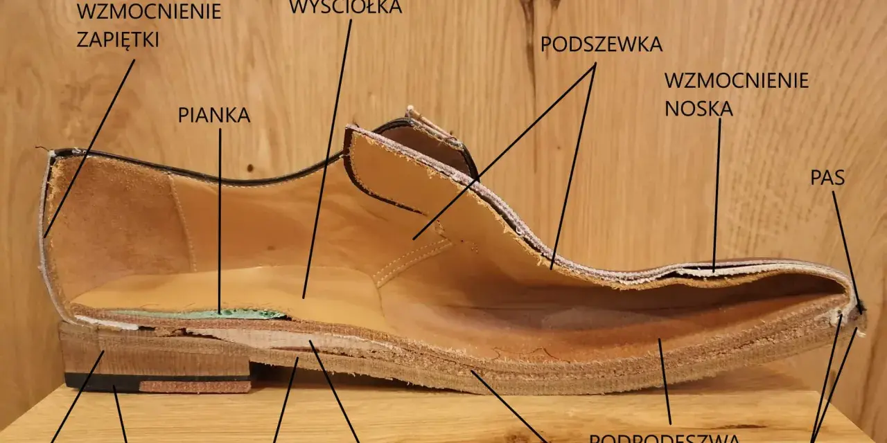 Przekrój buta z widocznymi częściami: podeszwa, obcas, flek, pianka, wyściółka, wzmocnienie noska i zapiętki, podszewka, podpodeszwa, korek, stalak, pas, szew.