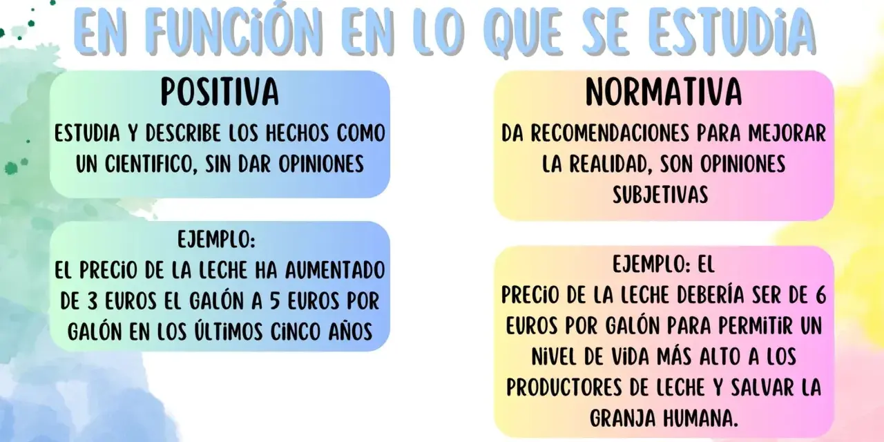 Diferencia entre economía positiva y normativa: la primera describe hechos, la segunda da opiniones para mejorar la realidad.