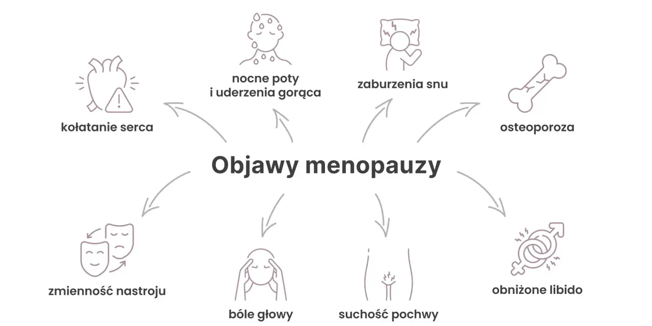 Menopauza po usunięciu jajników: Jak długo trwa, objawy, HTZ?