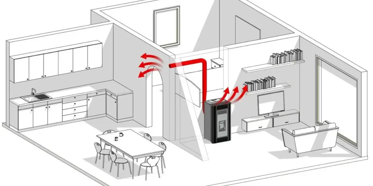 Schéma montrant comment installer un poêle à granulés dans une maison, avec la chaleur diffusée dans plusieurs pièces.