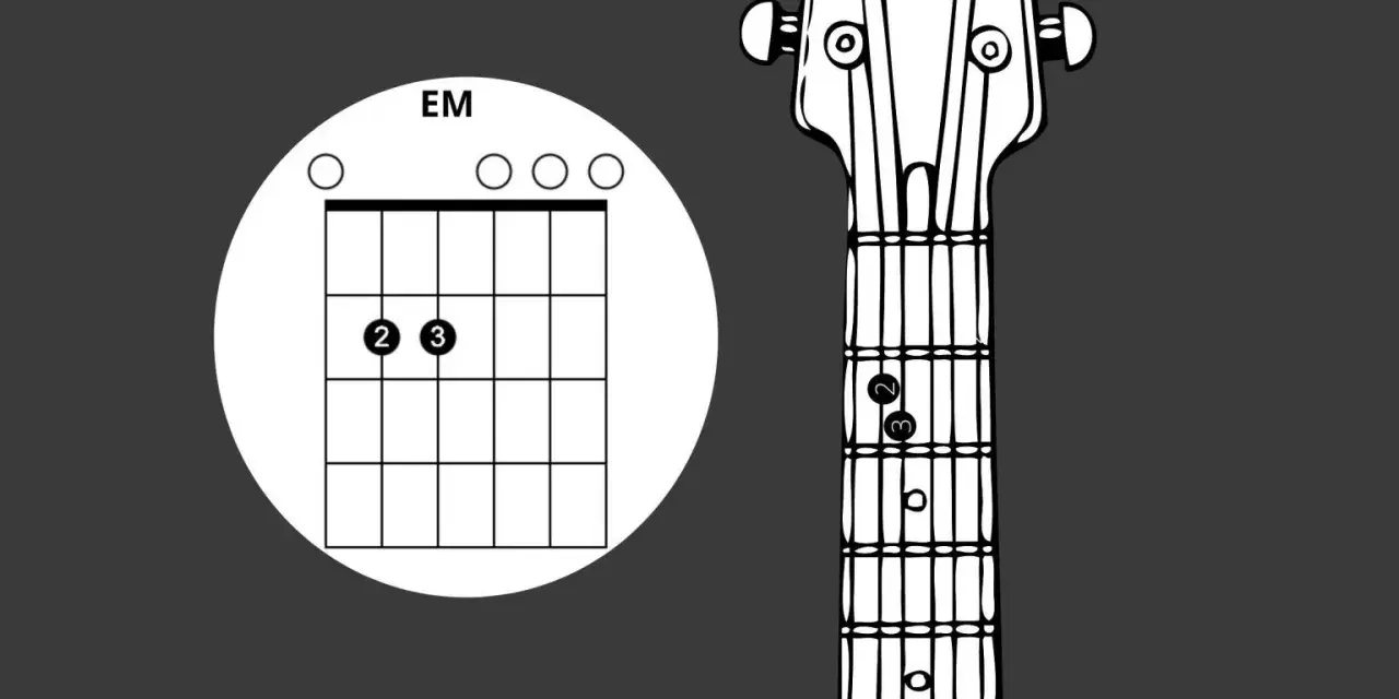 Gitarrengriff-Diagramm für E-Moll (EM). Ein guter erster Schritt, um Gitarre lernen.