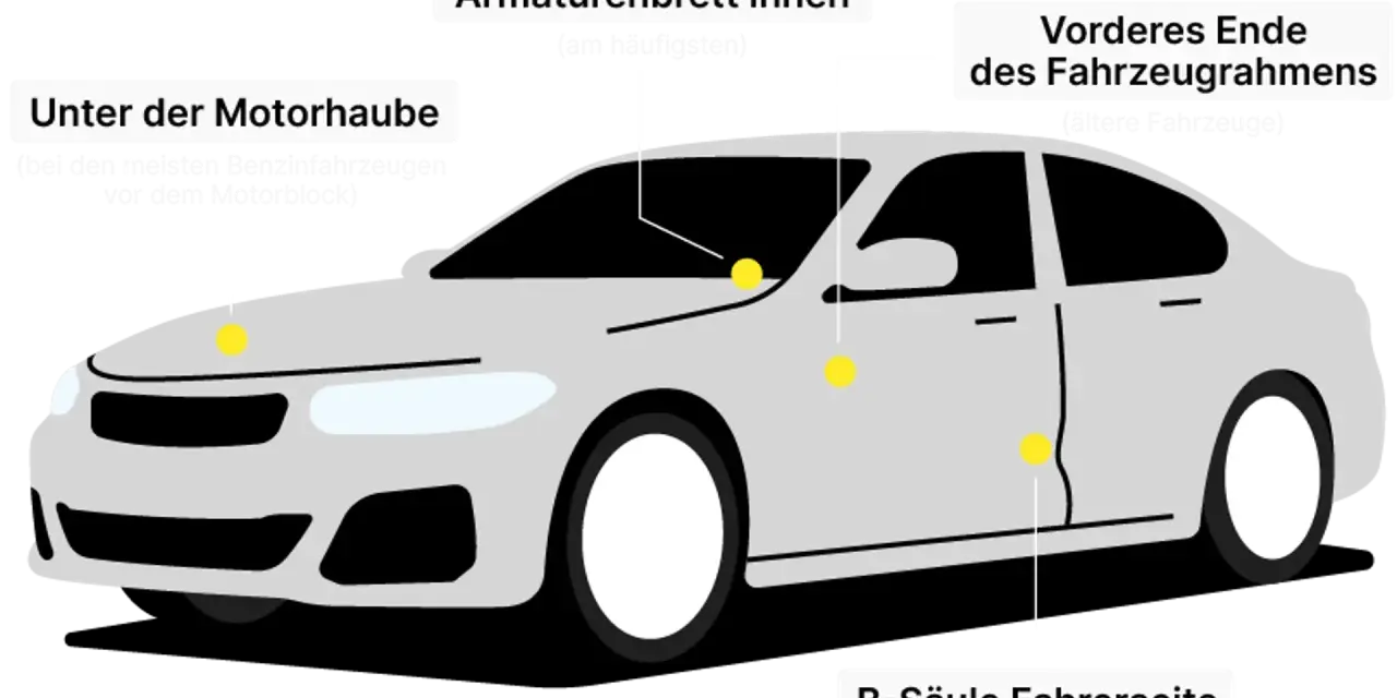 Wo man die Fahrgestellnummer findet: unter der Motorhaube, am Armaturenbrett, am Fahrzeugrahmen oder an der B-Säule. Damit kann man viel über das Auto erfahren.