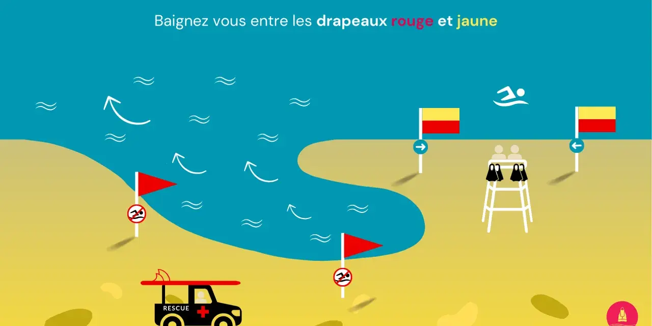Plage avec une voiture de secours, des drapeaux rouge et jaune indiquant la zone de baignade surveillée, et des vagues.