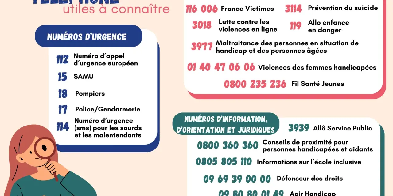 Affiche 119 à imprimer : numéros d'urgence, de prévention et d'information utiles.