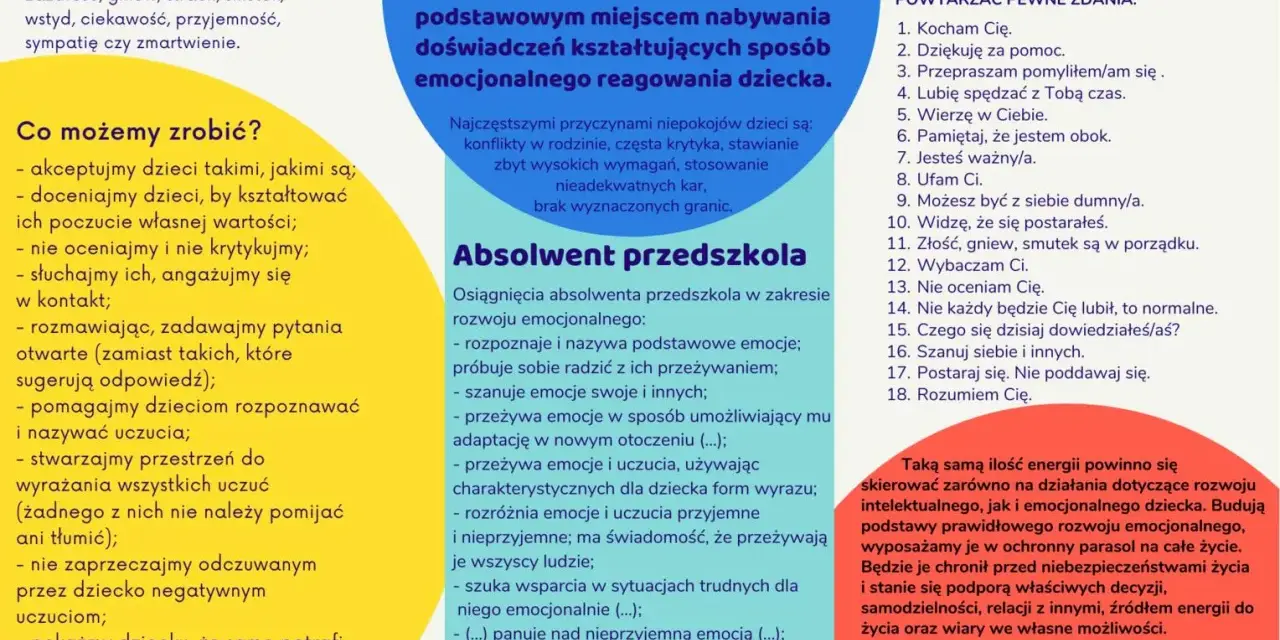 Rozwój emocjonalny 4-latka to kluczowy etap. Rodzina wspiera kształtowanie reakcji dziecka. Ważne jest akceptowanie, docenianie i rozmowa.