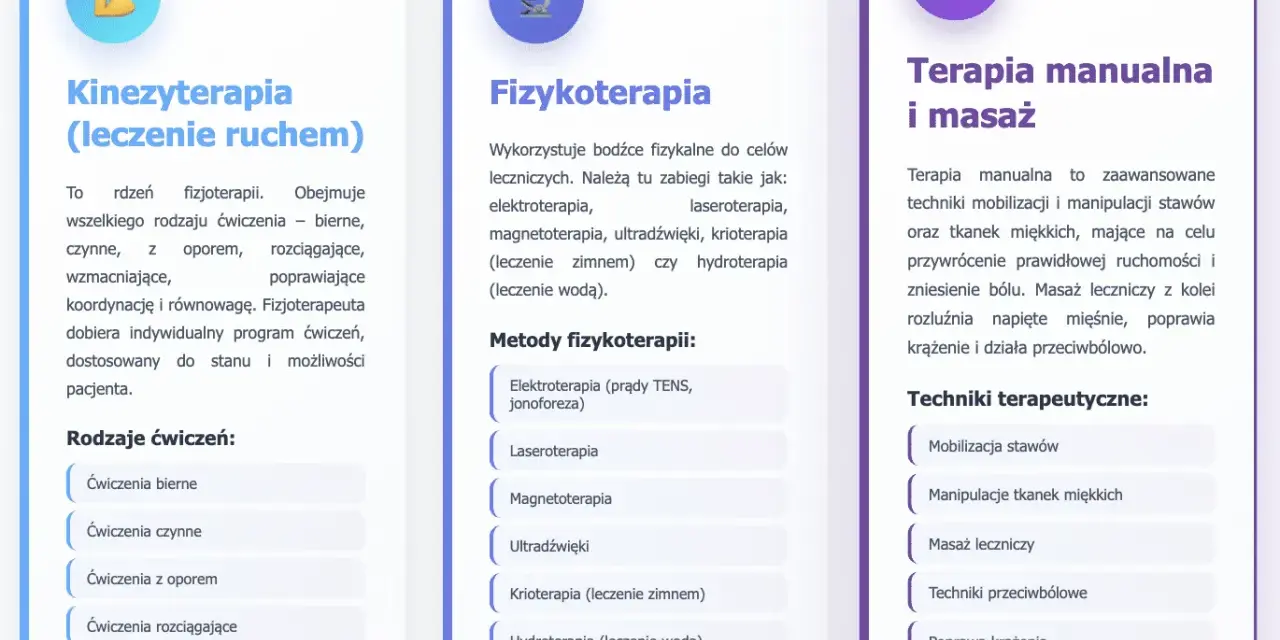 Fizjoterapeuta a skierowanie: Co może, a czego nie?