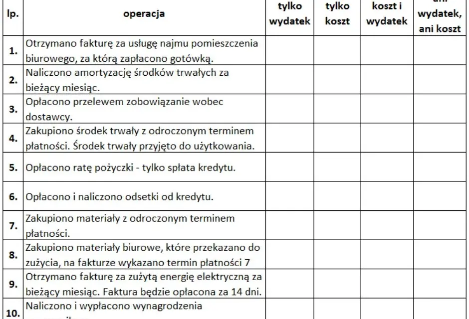 Ile kosztuje wybudowanie pensjonatu? Sprawdź ukryte koszty i wydatki