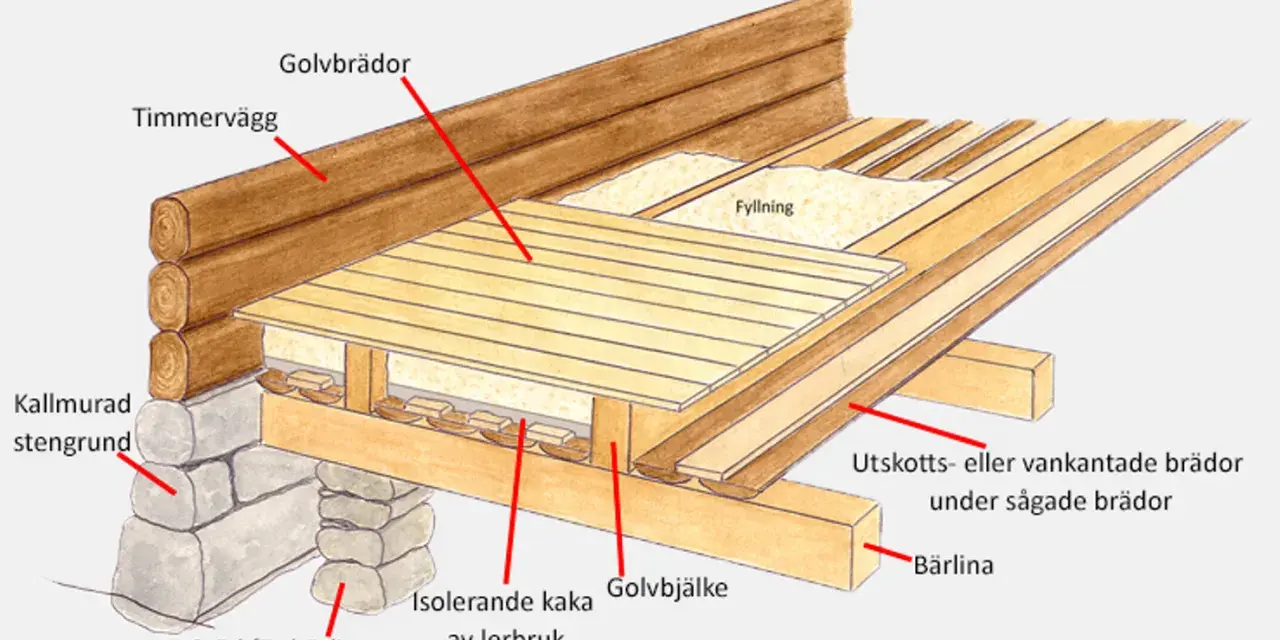 Detaljerad illustration av hur man renoverar torpargrund med timmervägg, kallmurad stengrund, golvbjälkar, isolering och golvbrädor.