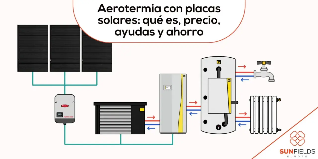Diagrama de aerotermia con placas solares, mostrando el sistema de calefacción y agua caliente.