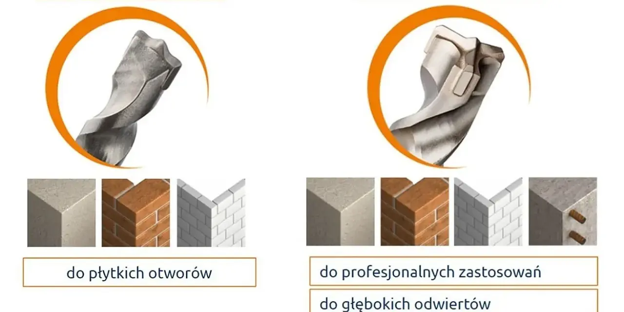 Porównanie rodzajów wierteł: dwuostrzowe do płytkich otworów w betonie, cegle, płytkach; multiostrzowe do profesjonalnych zastosowań, głębokich odwiertów i betonu zbrojonego.
