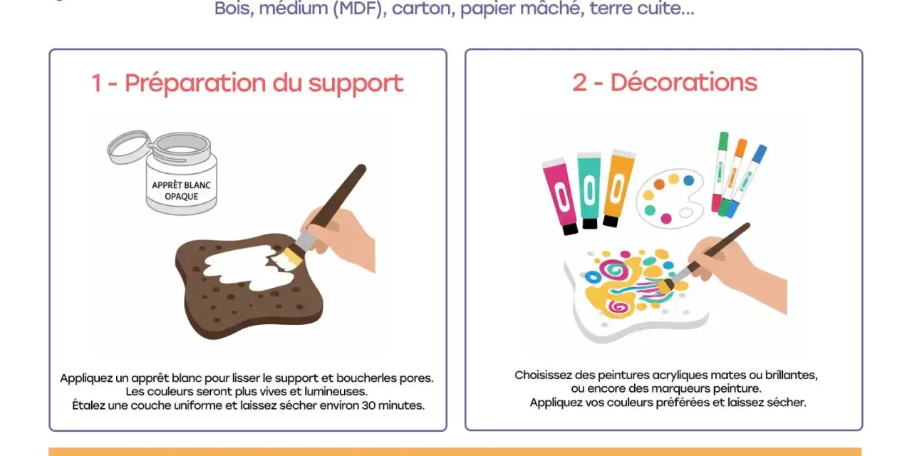 Préparation d'un support en carton avec du gesso blanc avant décoration avec des peintures vives.