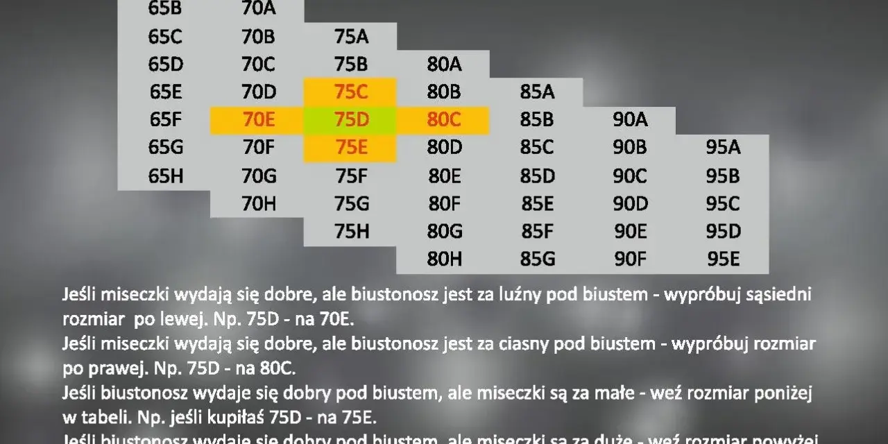 Tabela rozmiarów biustonoszy. Wskazówki dotyczące dopasowania, np. 75D na 70E lub 80C.
