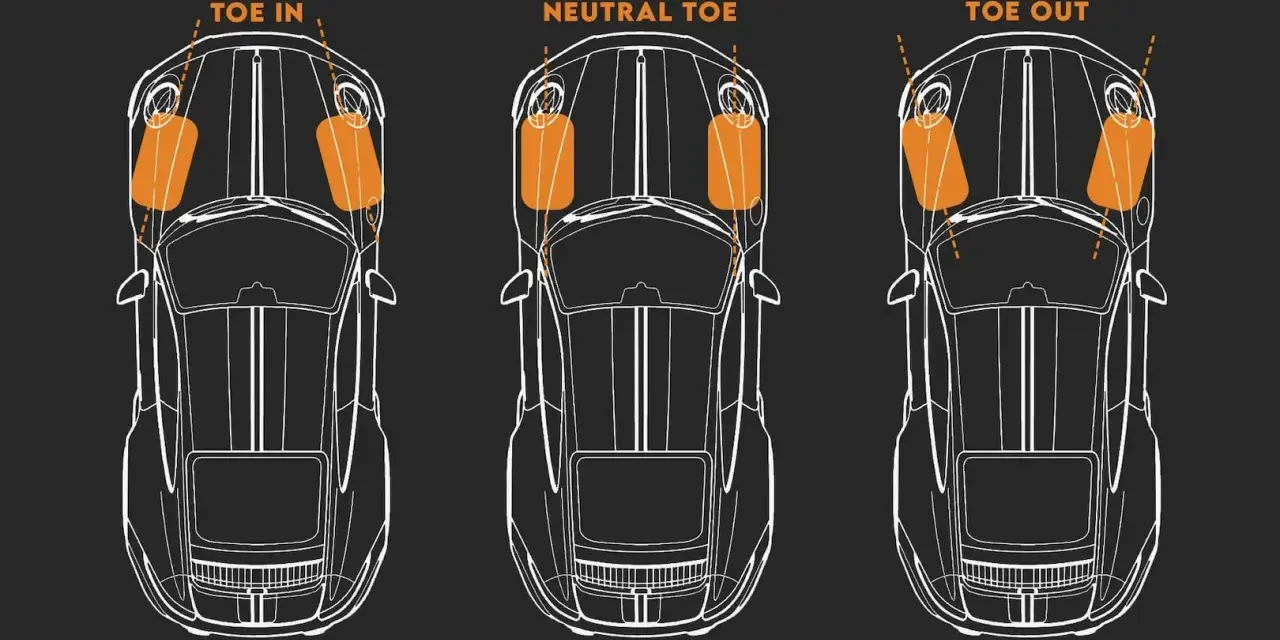 Schema che illustra le diverse angolazioni delle ruote anteriori di un'auto: convergenza (toe in), neutra (neutral toe) e divergenza (toe out).