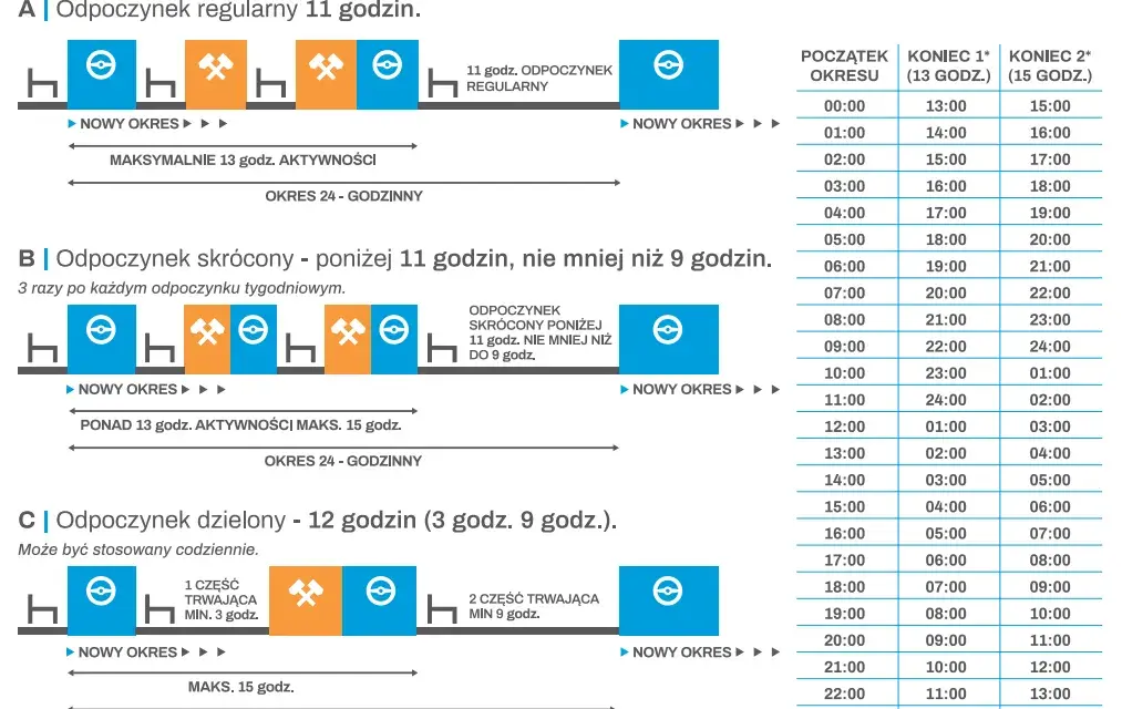 Czas pracy kierowców: Kto musi przestrzegać? Busy, B2B, etaty