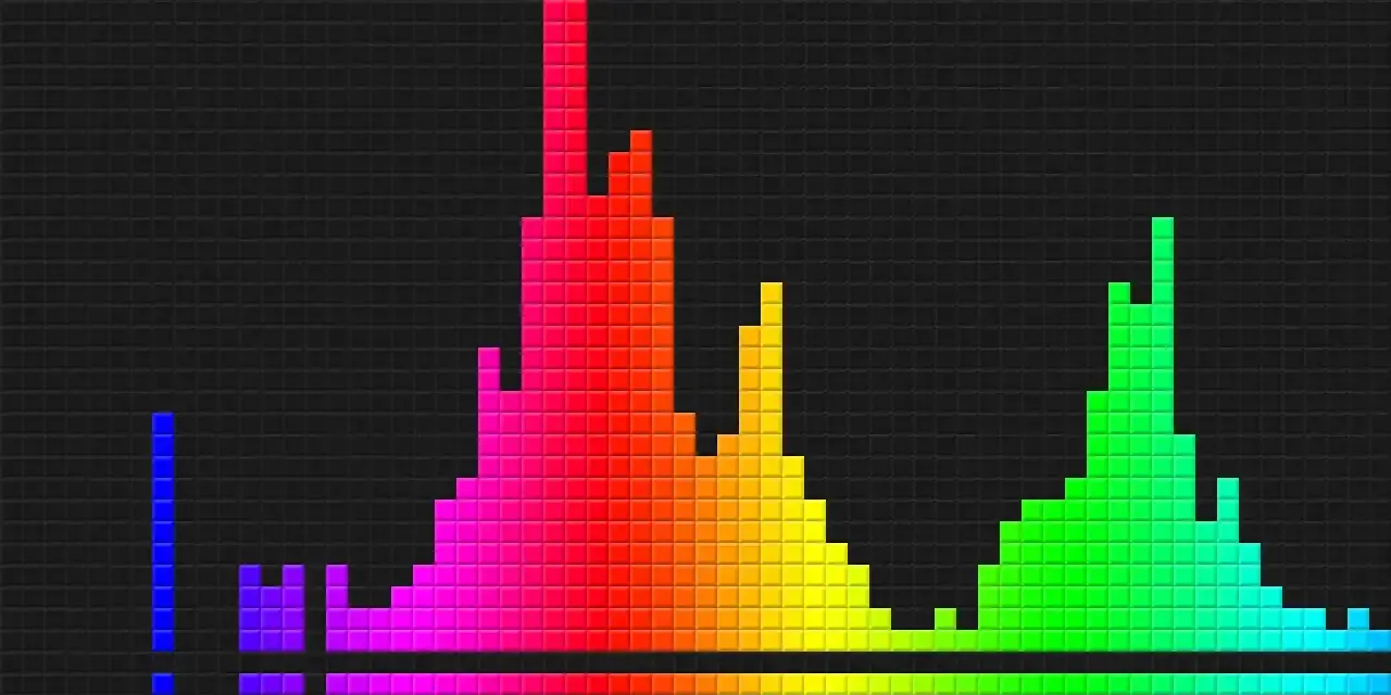Kolorowy histogram, pokazujący rozkład jasności pikseli. Różne wysokości słupków odzwierciedlają bogactwo **bit depth** w obrazie.