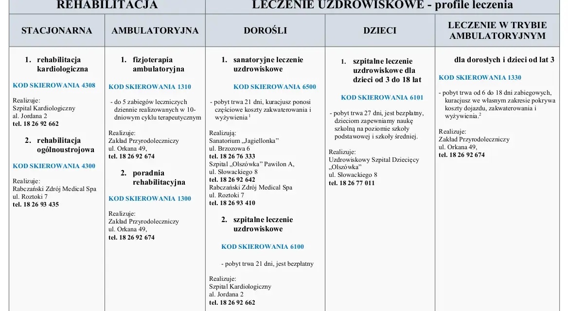 Rehabilitacja ogólnoustrojowa NFZ: Odzyskaj sprawność! Kto, jak, gdzie?