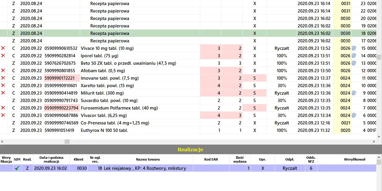 Jak realizować receptę w kilku aptekach? E-recepta to klucz!