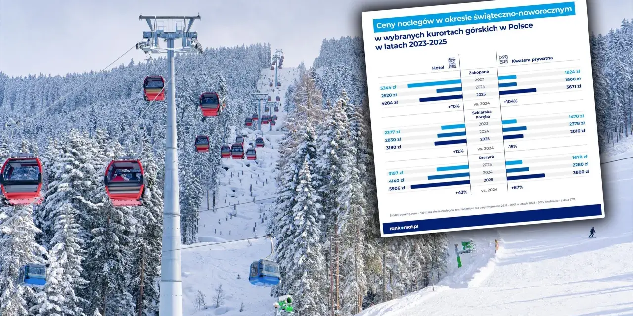 Zakopane: Ile kosztuje nocleg? Ceny, ukryte opłaty i oszczędności