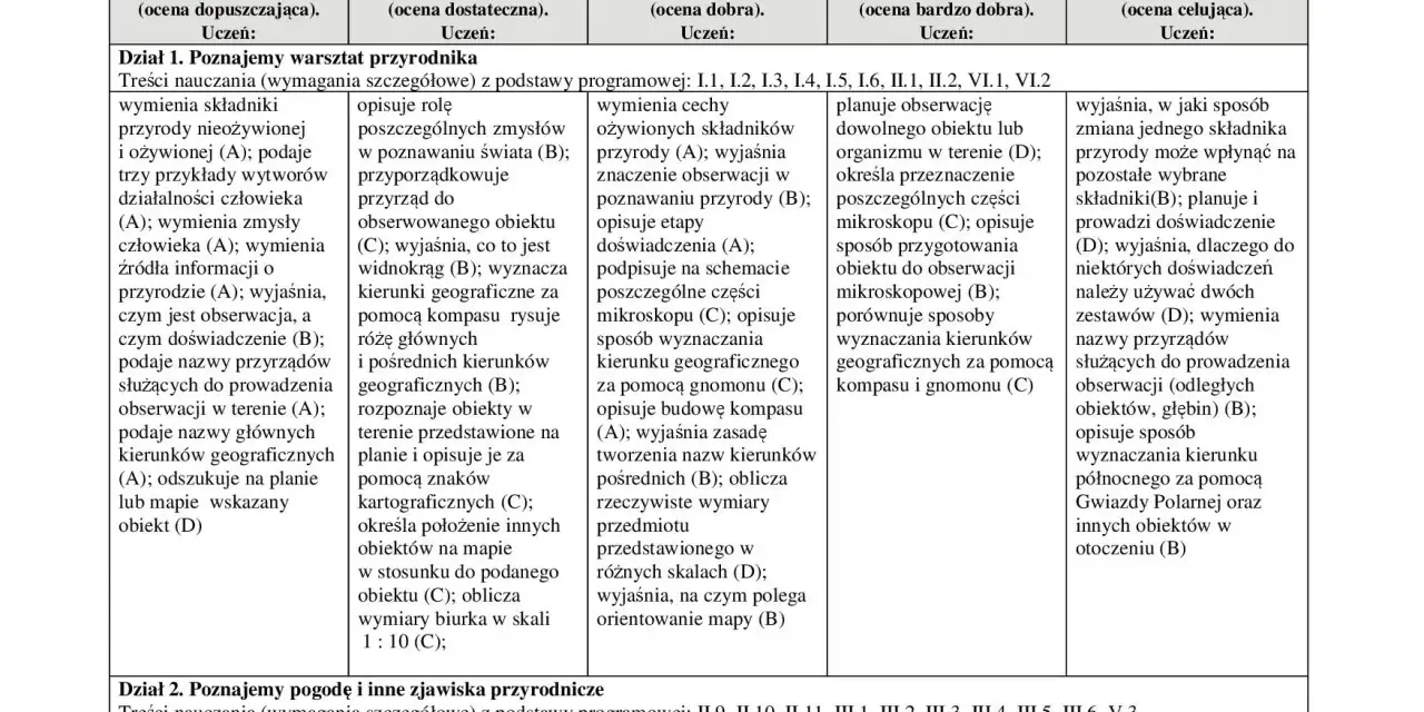 Wymagania edukacyjne: Co to jest i jak wpływa na oceny?