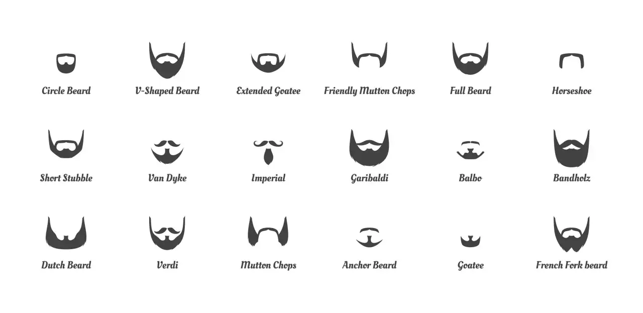 Ilustración de varios tipos de bigote y barba, como el círculo, V-shaped, Van Dyke, Garibaldi, y otros estilos.