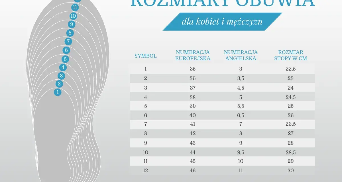 Tabela rozmiarów obuwia z instrukcją, jak zmierzyć stopę. Pokazuje europejskie, angielskie rozmiary i długość stopy w cm.