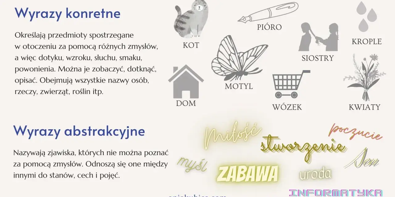 Wyrazy abstrakcyjne przykłady: miłość, poczucie, myśl, zabawa, uroda, sen, stworzenie, informatyka.