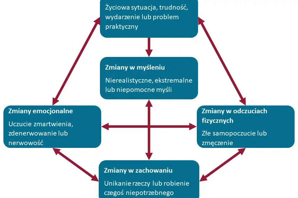 Lęk społeczny: Jak go pokonać? Sprawdzone metody i terapia CBT