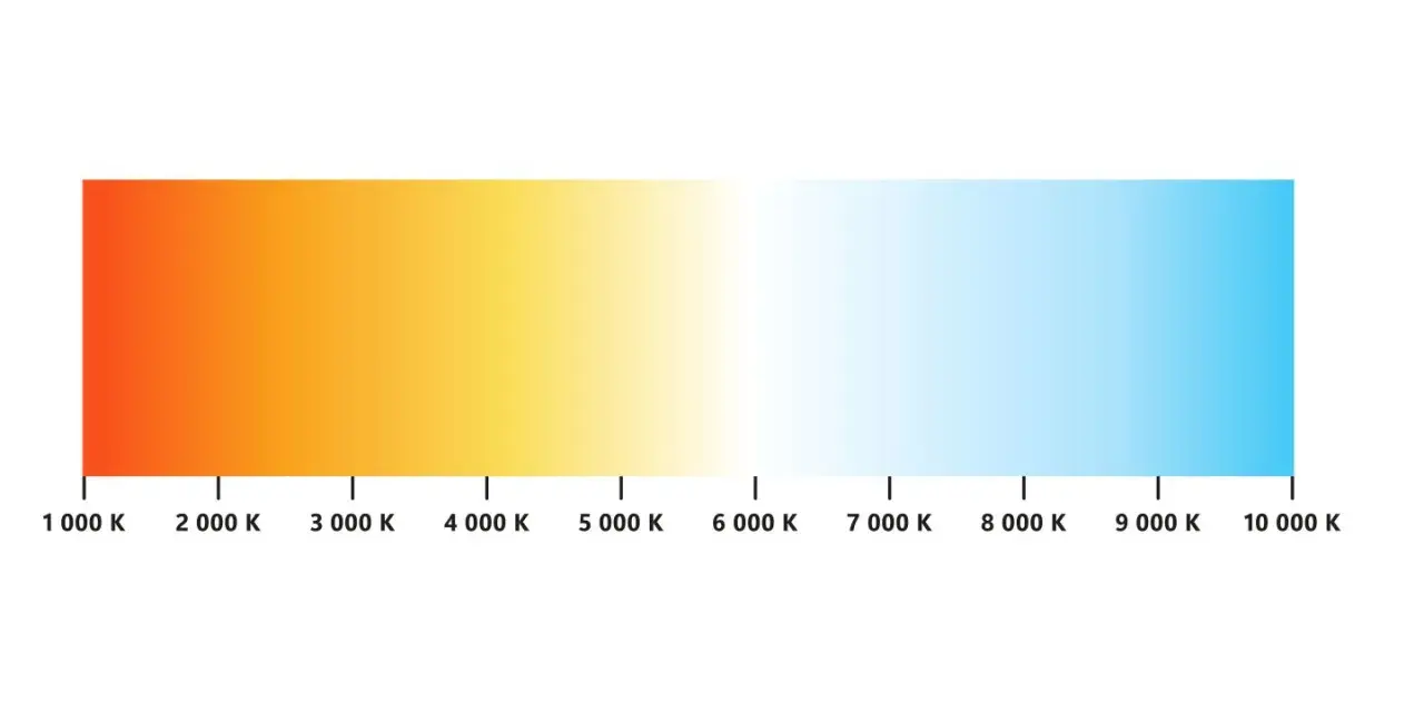 Skala barwy światła od ciepłej czerwieni (1000 K) przez żółcień i biel (ok. 5000 K) do zimnego błękitu (10000 K).