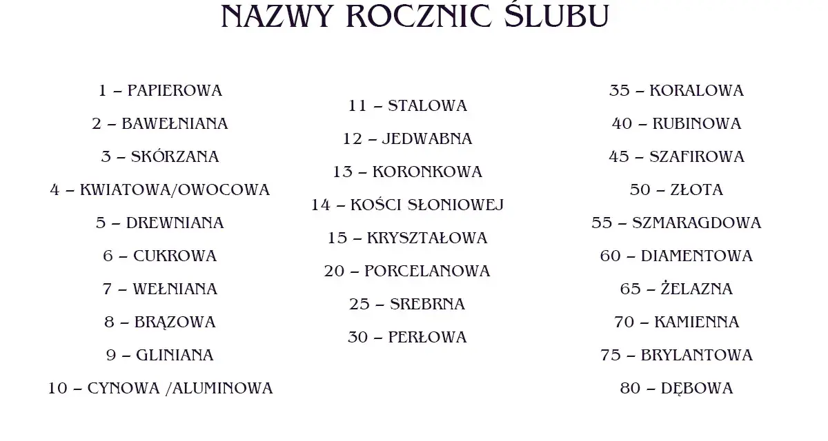 Lista nazw rocznic ślubu, od papierowej po diamentową. 90 rocznica ślubu nazwa to już prawdziwy skarb!