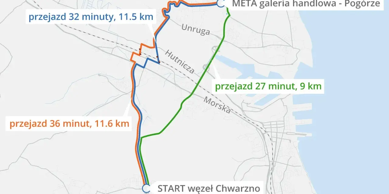 Jak dojechać z Gdańska do Gdyni? SKM, auto, alternatywy co wybrać?