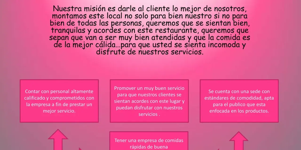 El restaurante busca ofrecer la mejor experiencia, con personal calificado, servicio excelente y comida deliciosa. Su misión es que todos se sientan cómodos y disfruten.