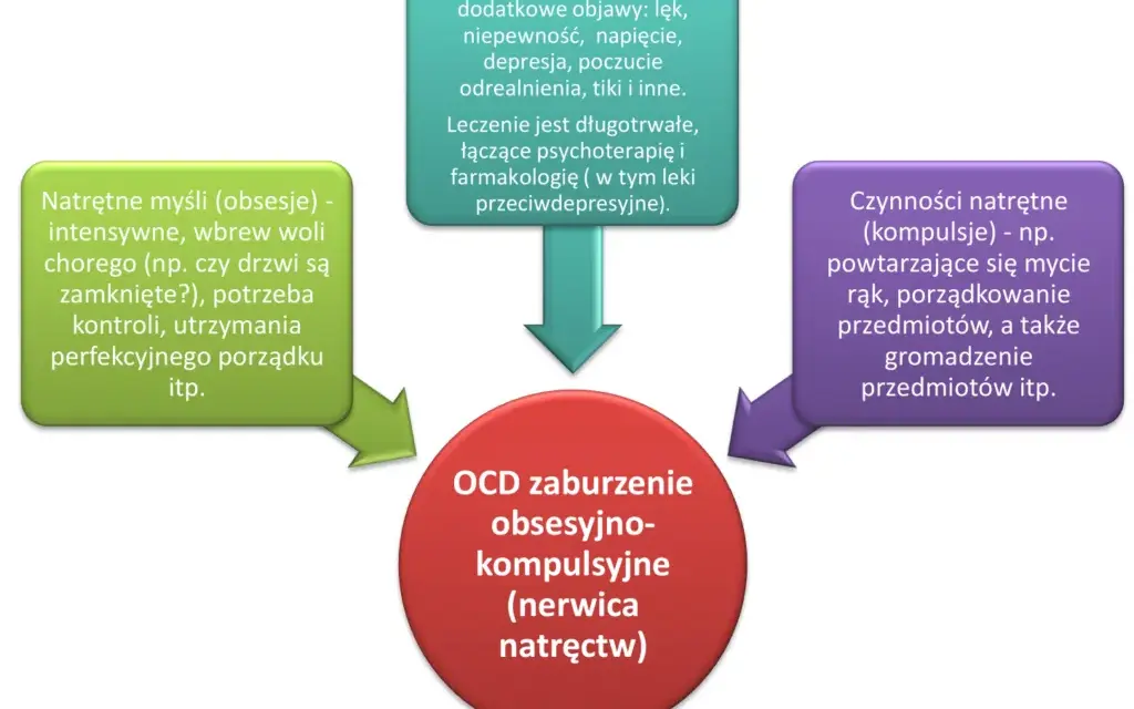 Czy OCD to choroba psychiczna? Poznaj prawdę o tym zaburzeniu