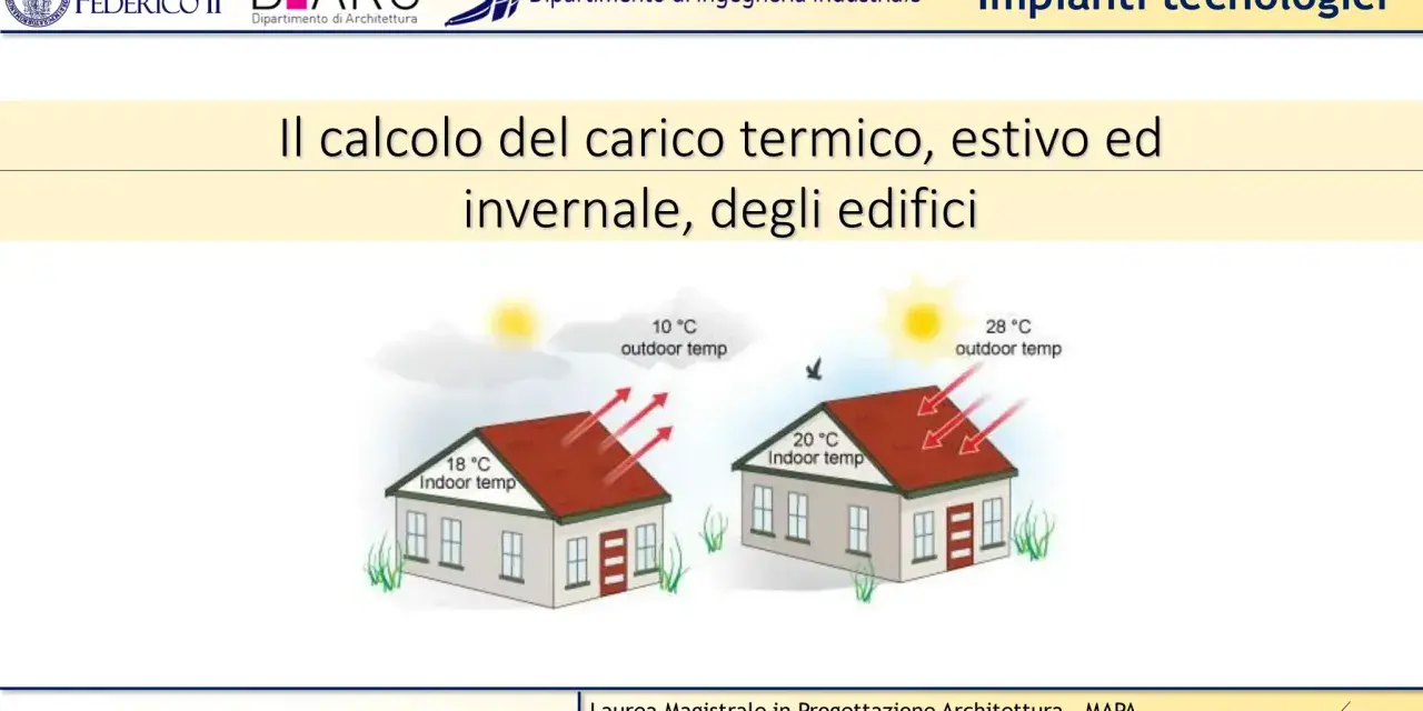 Illustrazione del calcolo termico: due case mostrano scambi di calore con l'esterno in condizioni estive e invernali.