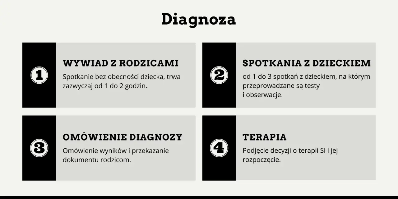 Diagnoza integracji sensorycznej: Testy, objawy, terapia i co dalej?