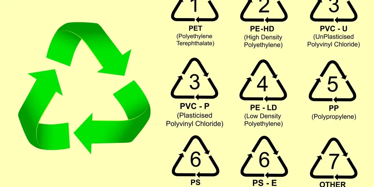 Znak recyklingu i symbole oznaczające podział tworzyw sztucznych: PET, PE-HD, PVC-U, PVC-P, PE-LD, PP, PS, PS-E i inne.