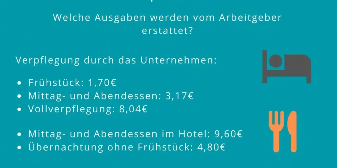 Spesen in Deutschland: Übersicht der Erstattungen für Verpflegung und Hotelkosten durch den Arbeitgeber.