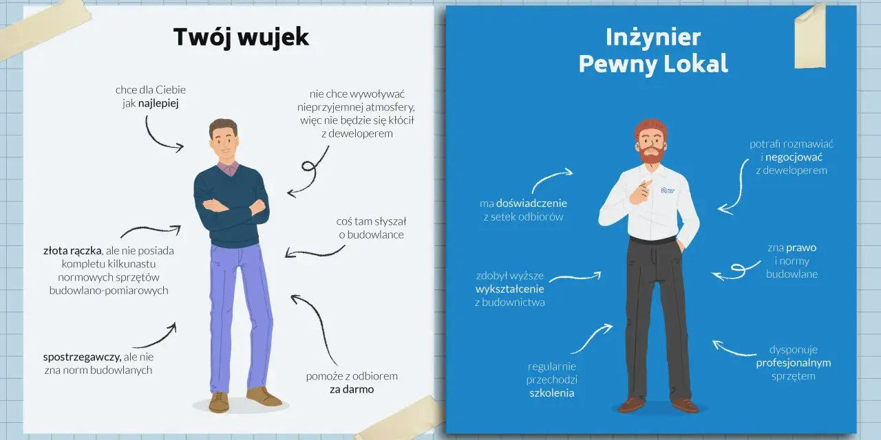Ilustracja porównująca "Twojego wujka" i "Inżyniera Pewny Lokal" z opisami ich cech.