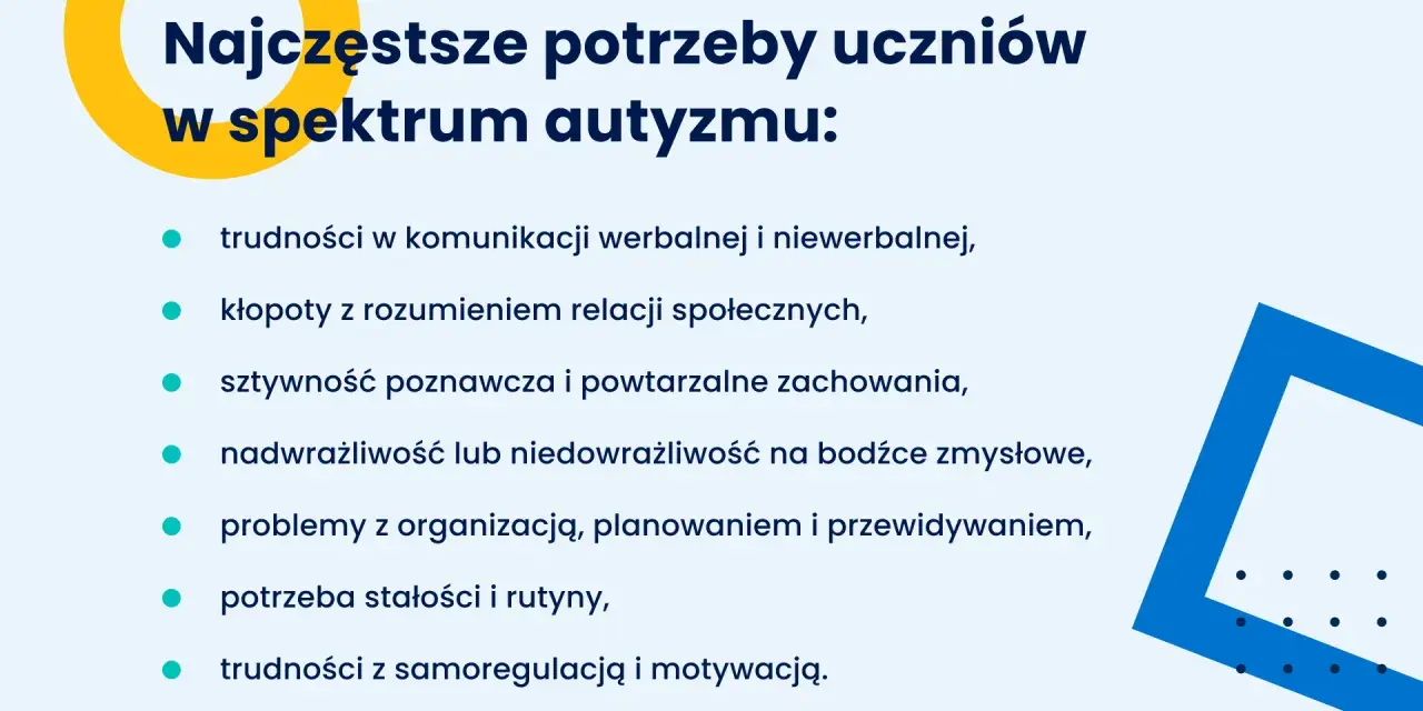Najczęstsze potrzeby uczniów w spektrum autyzmu: sztywność poznawcza i powtarzalne zachowania, trudności komunikacyjne, problemy społeczne, sensoryczne, organizacyjne, potrzeba rutyny i samoregulacji.