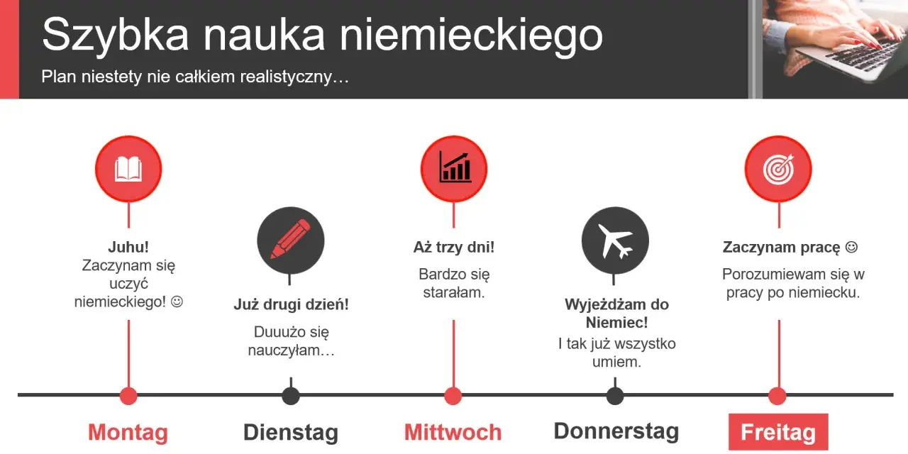 Jak uczyć się niemieckiego przez angielski? Mój plan do płynności