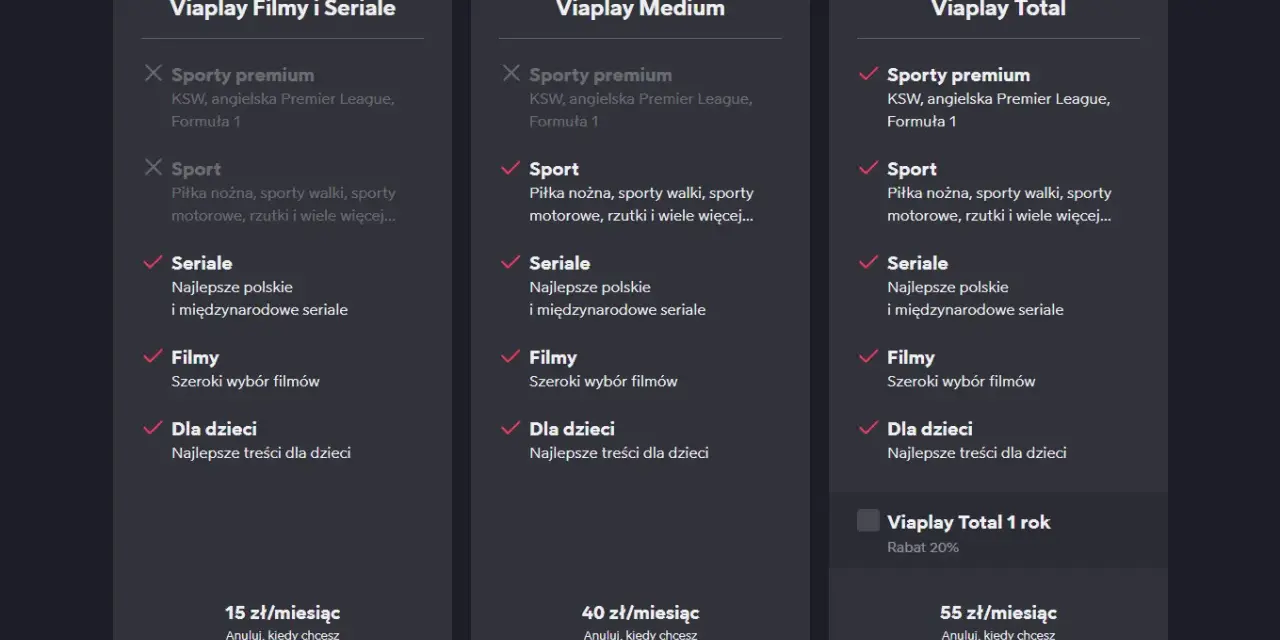 Porównanie pakietów Viaplay: Filmy i Seriale, Medium, Total. Sprawdź, która viaplay cena jest dla Ciebie najlepsza.