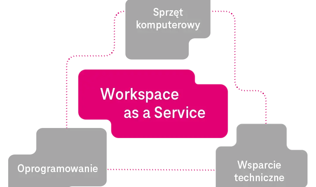 Aplikacja Workspace – co to jest i jak może ułatwić pracę?