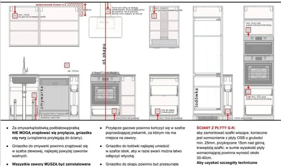 Ile kosztuje montaż kuchni IKEA? Poznaj ukryte koszty i oszczędności