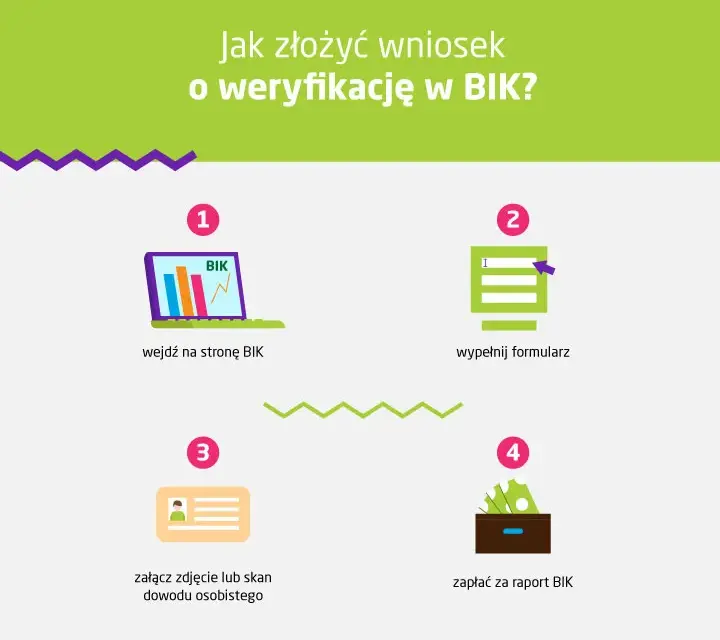 KRD czy BIK: Która baza decyduje o Twoim kredycie?