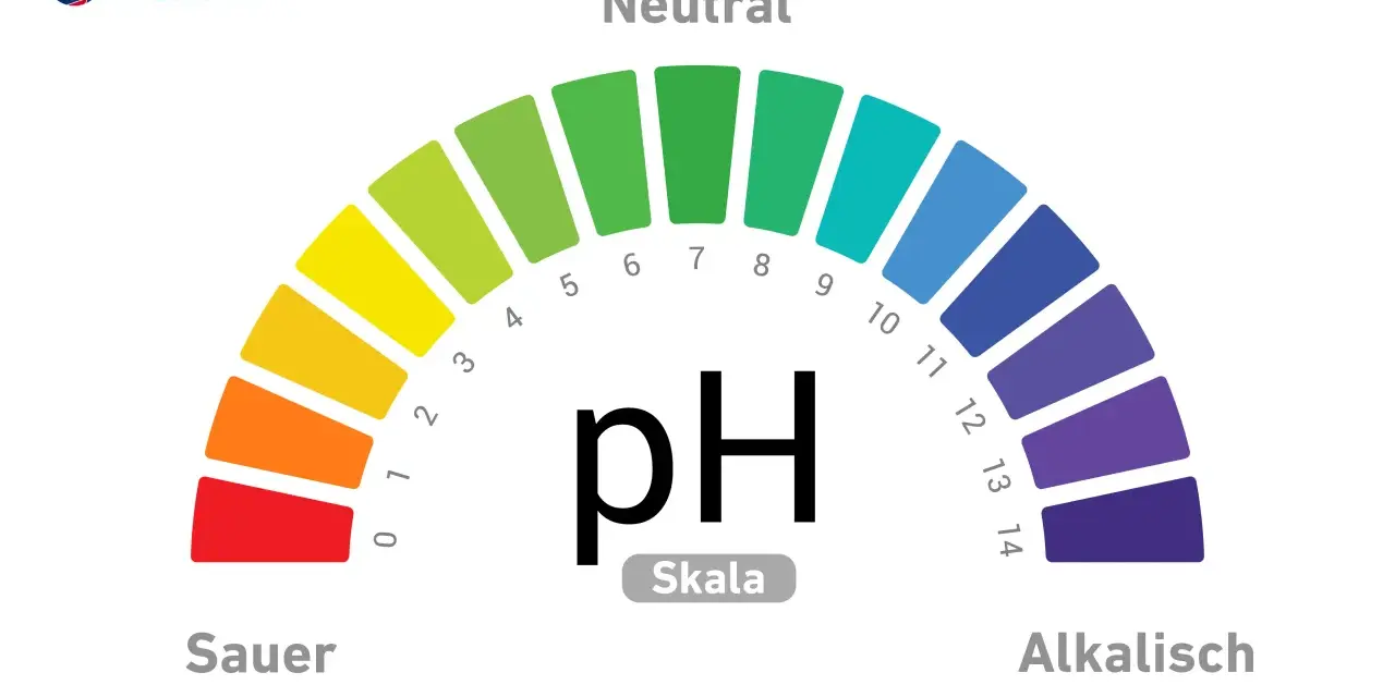Die pH-Wert Skala zeigt den Bereich von sauer (rot) über neutral (grün) bis alkalisch (blau/violett).