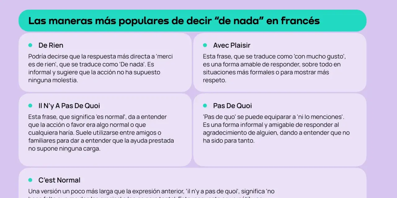 Aprende a decir "de nada" en francés con "De Rien", "Avec Plaisir", "Il n'y a pas de quoi", "Pas de quoi" y "C'est Normal".