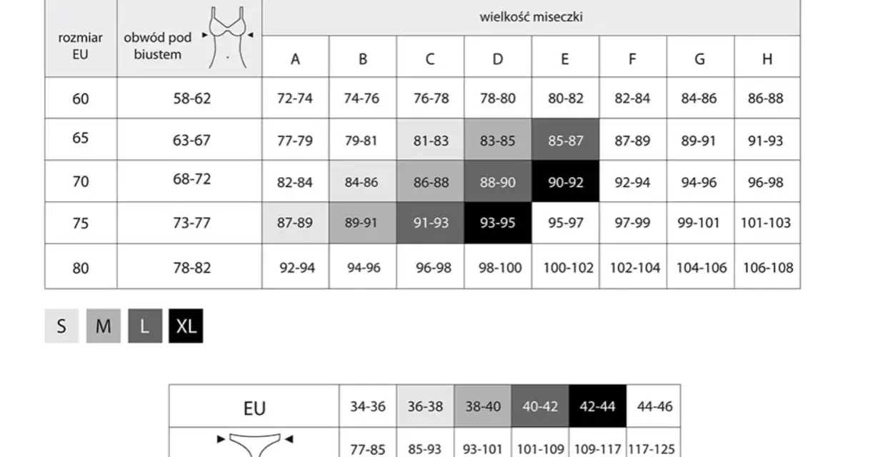 Tabela rozmiarów bielizny: obwód pod biustem, wielkość miseczki (A-H) i rozmiary EU/S-XL. Znajdź swój idealny 85b.