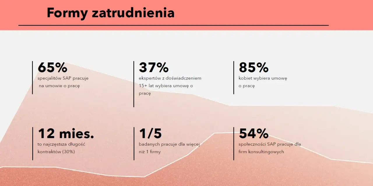 Jaka forma zatrudnienia? Wybierz najlepszą dla Twojej kariery
