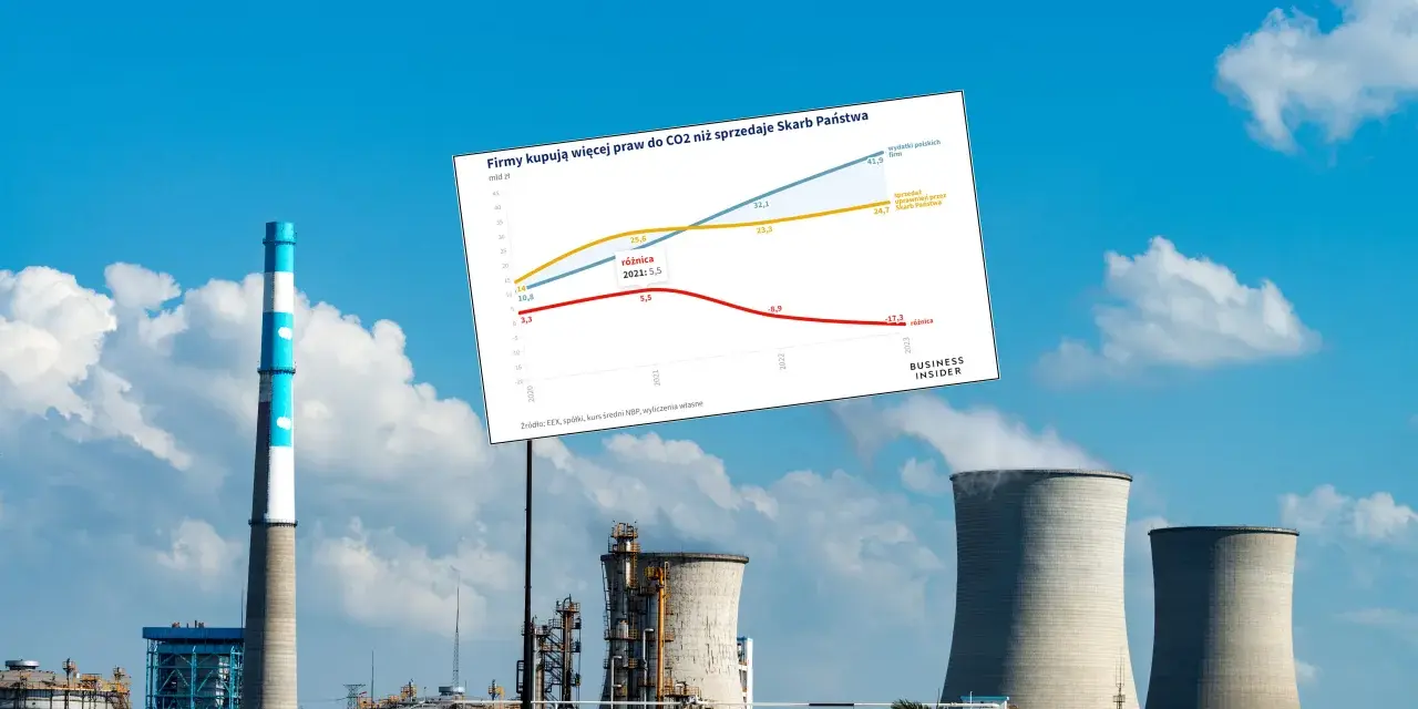 Polska sprzedaje uprawnienia CO2: Jak działa system i co dla Ciebie?